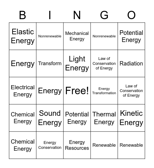 Earth's Energy Resources Bingo Card
