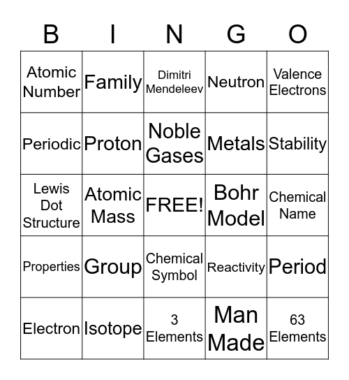 Periodic Table Bingo Card