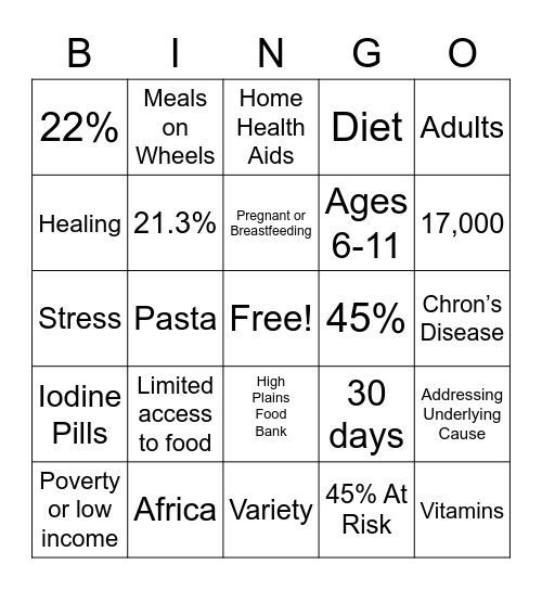 Malnutrition Bingo Card