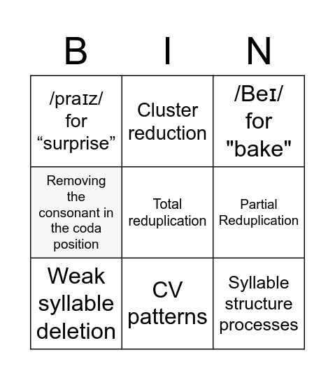 Syllable Structure Processes Bingo Card