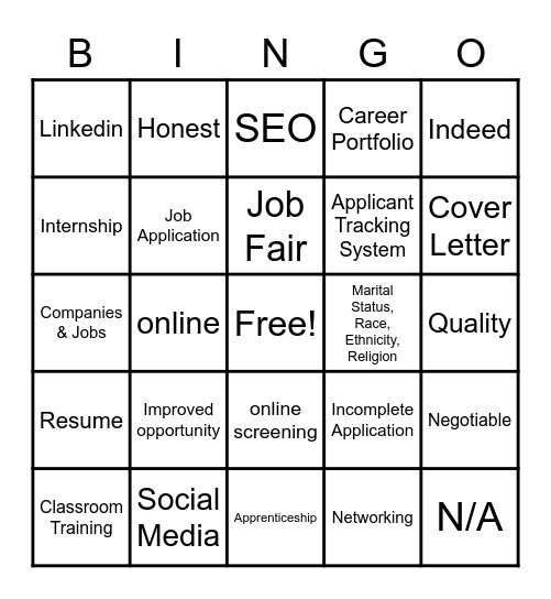 Job Application Process Bingo Card