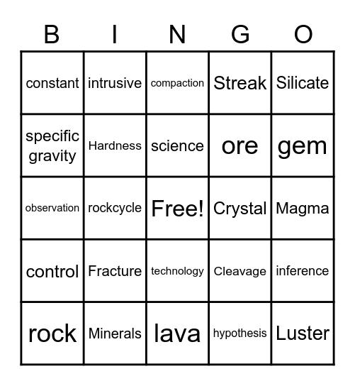 Ch. 2 Mineral Bingo Card