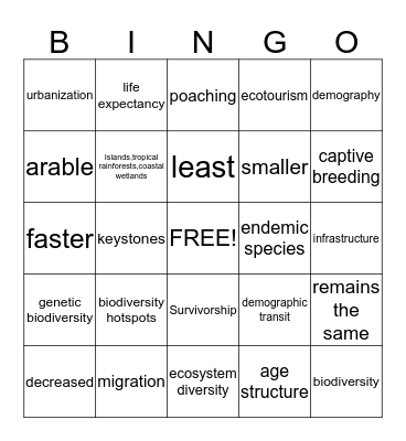 Envirinmental Science   Bingo Card