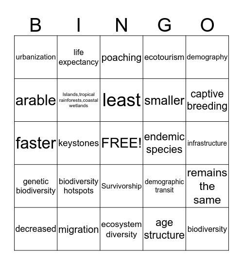 Envirinmental Science   Bingo Card