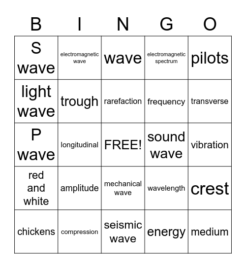 Waves Basics Bingo Card