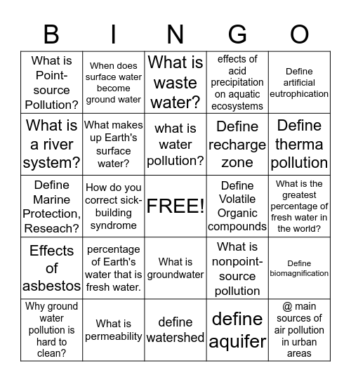 Chapter 11-12 Bingo Card