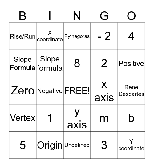 Chapter 3 Review Bingo Card