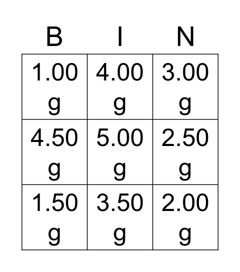 Stoichiometry Bingo Card