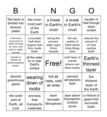 The Dynamic Earth Bingo Card