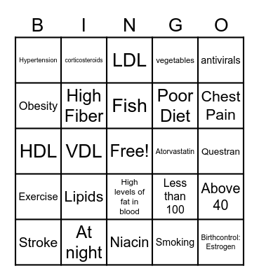 Hyperlipidemia Bingo Card