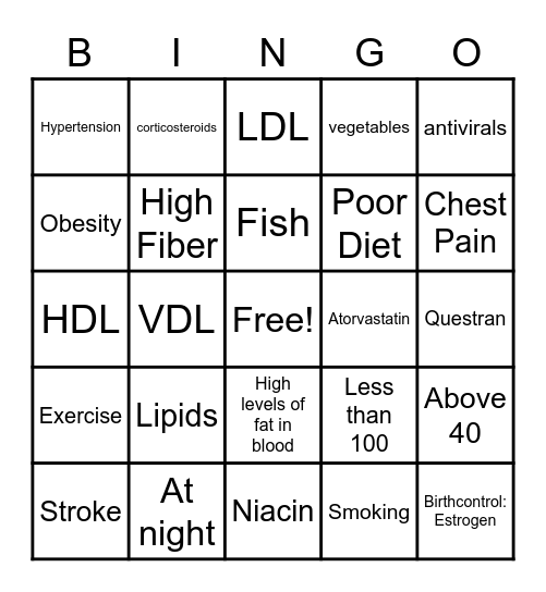 Hyperlipidemia Bingo Card