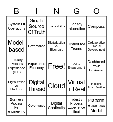 Value of 3DEXPERIENCE Bingo Card
