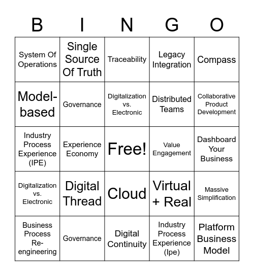 Value of 3DEXPERIENCE Bingo Card