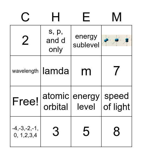 Energy levels, sublevels & orbitals Bingo Card