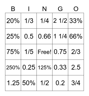 Fraction, decimal and Percent Bingo Card