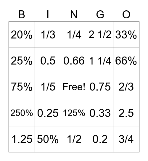 Fraction, decimal and Percent Bingo Card