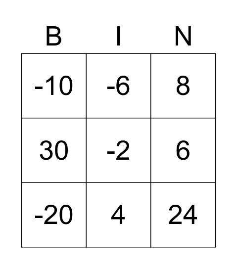 Multiplying and Dividing Integers Bingo Card