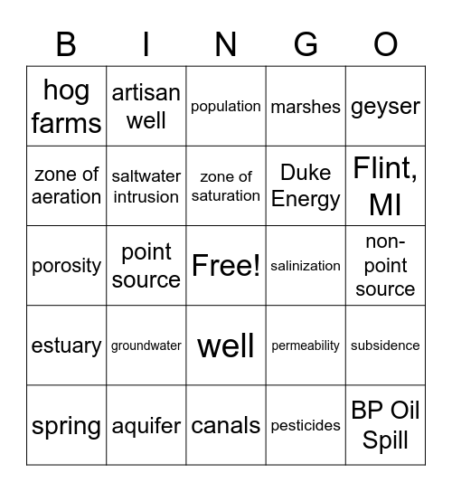 Groundwater Bingo Card