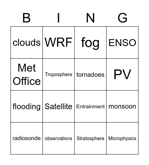 Dynamics Bingo Card