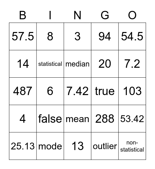 Measures of Center Bingo (and range) Bingo Card