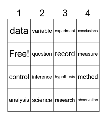 Scientific Method Bingo Card