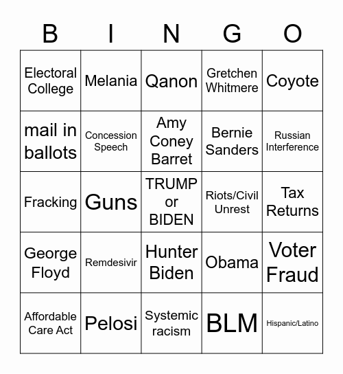 Brad's 2020 Election Night Bingo Card