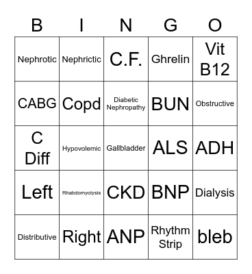 Pathophysiology Exam # 4 Bingo Card