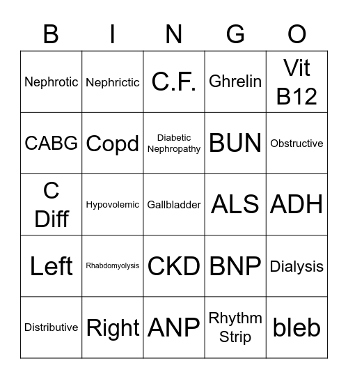 Pathophysiology Exam # 4 Bingo Card