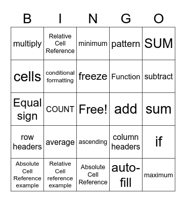 Google Sheets Basics and Formulas Bingo Card
