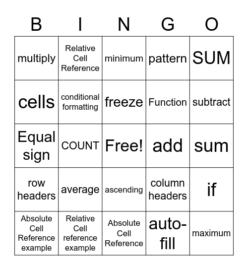 Google Sheets Basics and Formulas Bingo Card