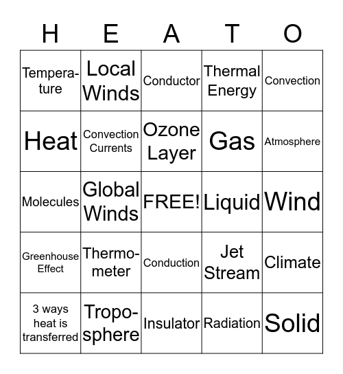 Heat Transfer Review Bingo Card