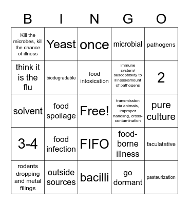 Microbiology and Contamination Test Review Bingo Card