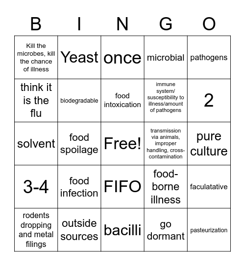 Microbiology and Contamination Test Review Bingo Card