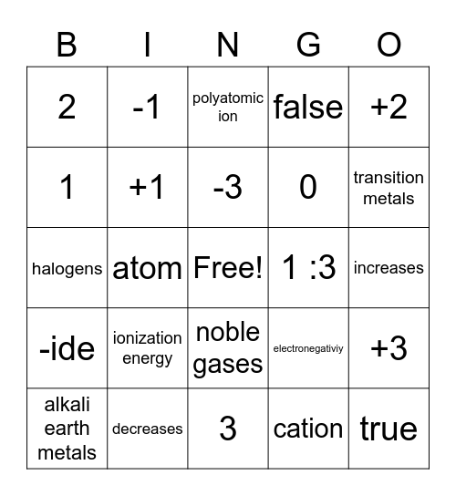 Ions Bingo Card