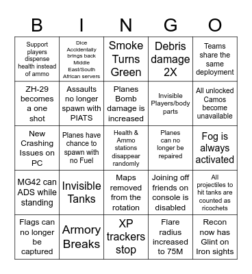 What could possibly go Wrong: Community Update Edition Bingo Card
