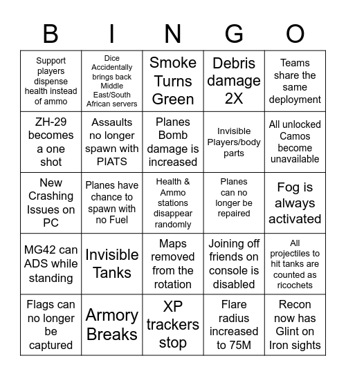 What could possibly go Wrong: Community Update Edition Bingo Card