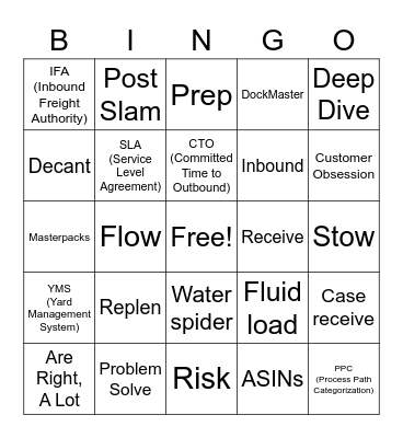 Inbound Flow Bingo Card
