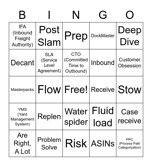 Inbound Flow Bingo Card