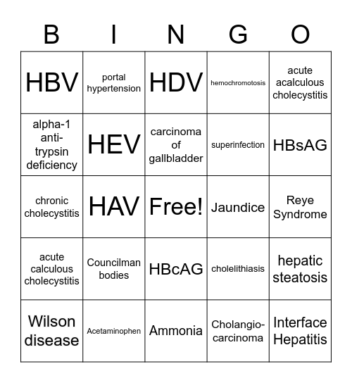 Learning the Liver Bingo Card