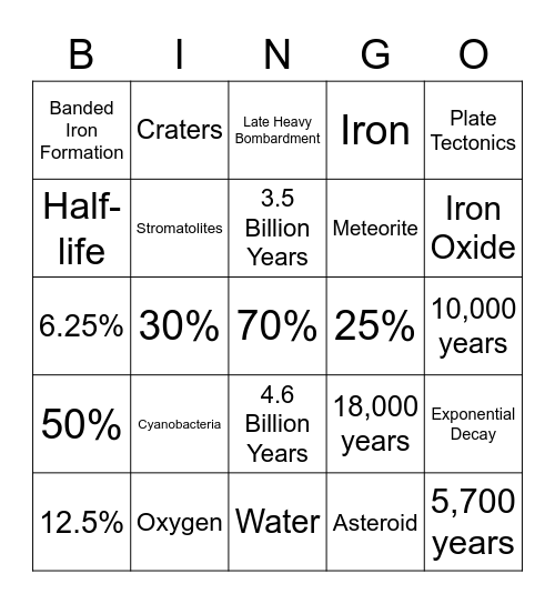 History of the Earth Review Bingo Card