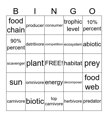 Ecosystem Bingo Card