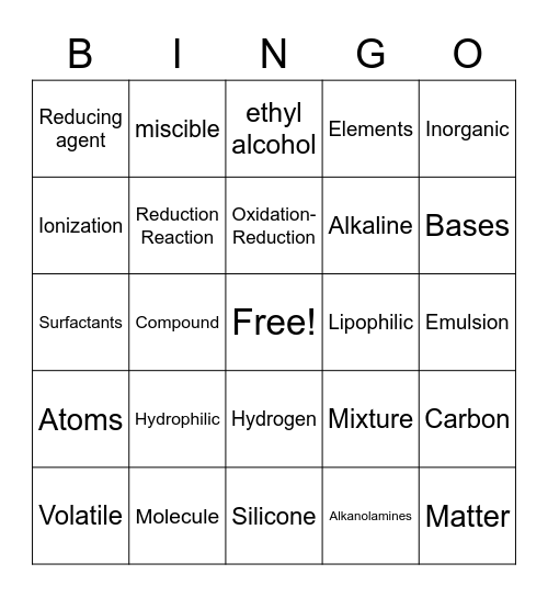 Basics of Chemistry Bingo Card