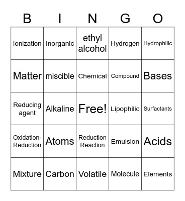 Basics of Chemistry Bingo Card