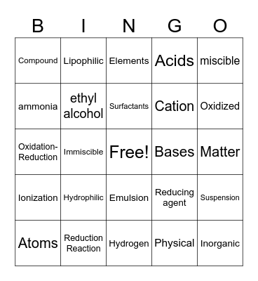 Basics of Chemistry Bingo Card