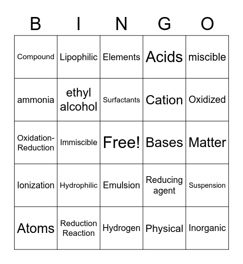 Basics of Chemistry Bingo Card