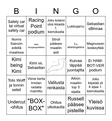 F1 Imola GP Fin Bingo Card