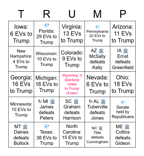 2020 U.S. Election Bingo ~ Republicans Bingo Card