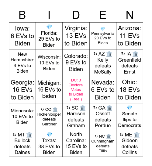 2020 U.S. Election Bingo ~ Democrats Bingo Card