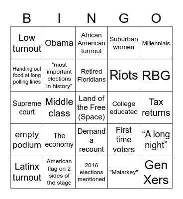 Election Night 2020 Bingo Card