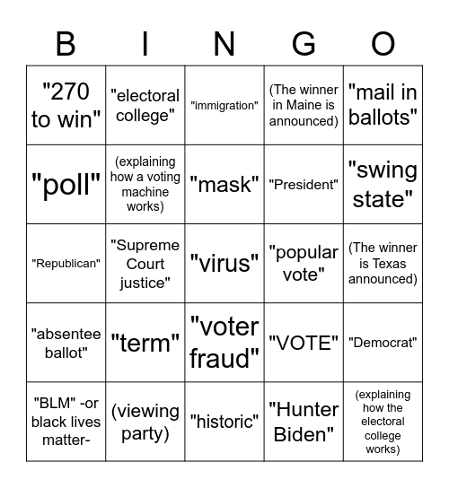 Election Night BINGOterm Bingo Card